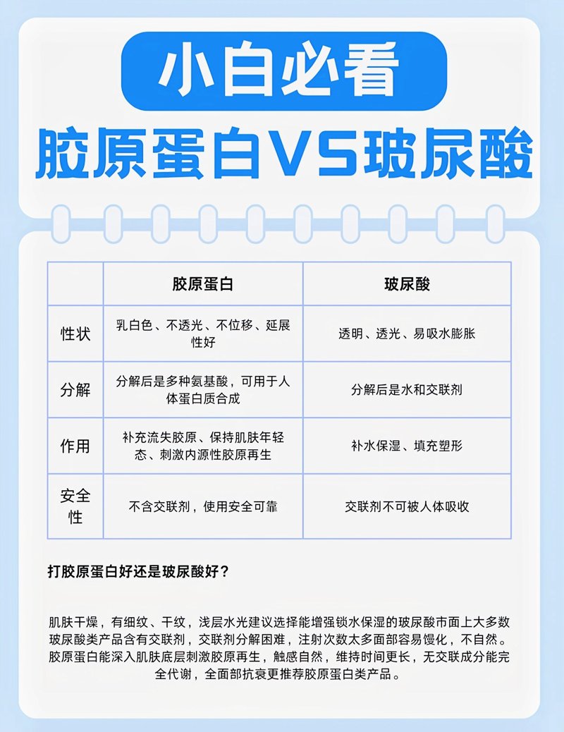 双眼皮手术价格：从入门到精通